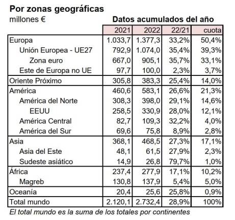 $!Top 10 de mercados internacionales para el azulejo español