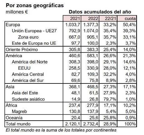 Top 10 de mercados internacionales para el azulejo español $!Top 10 de mercados internacionales para el azulejo español