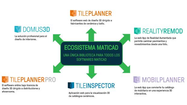 $!El ecosistema Maticad: del proyecto a la venta, una experiencia digital integral