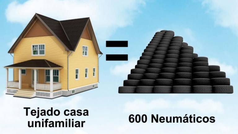 Tejados de viviendas a partir de neumáticos usados