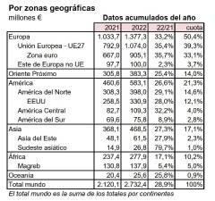 $!Top 10 de mercados internacionales para el azulejo español