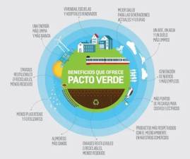 $!Figura 7: Ejemplos de beneficios del Pacto Verde Europeo en la sociedad. Fuente: Cambio16