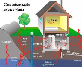 $!Así entra el radón en una vivienda / FOB-ARQUITECTURA