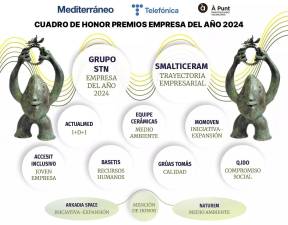 $!El sector cerámico brilla en la gala de los Premios Empresa del Año de Castellón