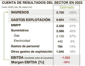 $!Cuadro con las principales estimaciones del sector cerámico para el 2022. JUAN CARLOS GOZALBO