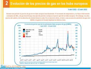 $!El precio del gas continúa a la baja