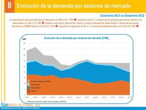 $!El precio del gas mantiene su tendencia a la baja