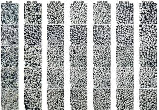 $!Fig. 1. Morfología de microgránulos híbridos comparados con polvos de proceso tradicionales.