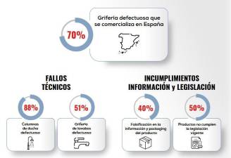 Resumen del Observatorio de Mercado llevado a cabo por Agrival.