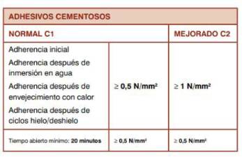 $!Medida de la adherencia de los adhesivos para colocación de baldosas cerámicas