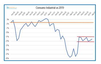 $!Opinión | «Hay una urgente necesidad de reindustrializar España, no tenemos otra»