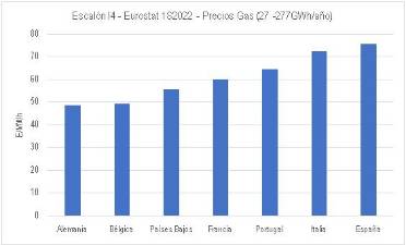 $!OPINIÓN | ¿Cuánto paga realmente la industria por el gas?