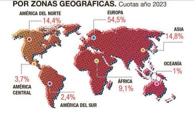 $!Cae el volumen de las exportaciones cerámicas de Castellón