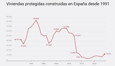 $!Fuente: Ministerio de Vivienda