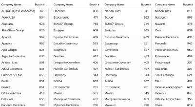 $!Directorio del Pabellón Español en Coverings 2026.