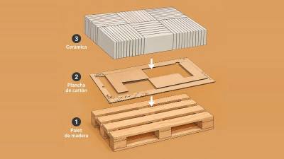El uso de Base2Pallet es sencillo y no requiere cambios relevantes en la operativa logística.
