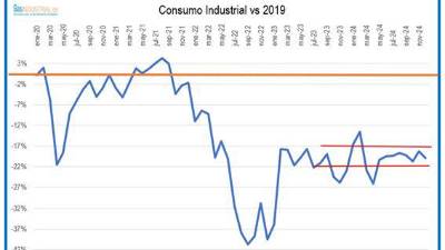 $!Gas natural | «Objetivo 2025: reducir la brecha económica y de competitividad»