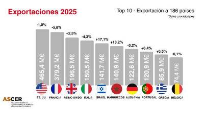 $!Coverings 2026 | Listado de 59 empresas españolas en la feria cerámica de Estados Unidos