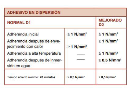 $!Medida de la adherencia de los adhesivos para colocación de baldosas cerámicas