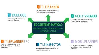 $!El ecosistema Maticad: del proyecto a la venta, una experiencia digital integral