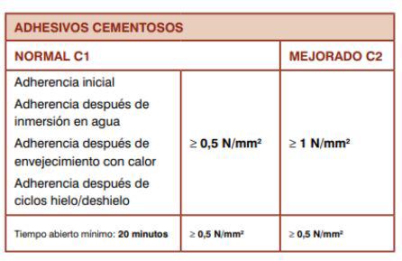 $!Medida de la adherencia de los adhesivos para colocación de baldosas cerámicas