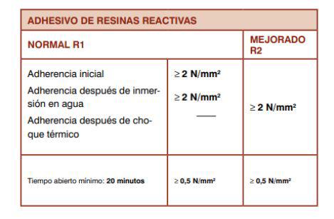 $!Medida de la adherencia de los adhesivos para colocación de baldosas cerámicas