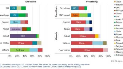 $!La crisis de las materias primas: impacto global y sobre la industria cerámica