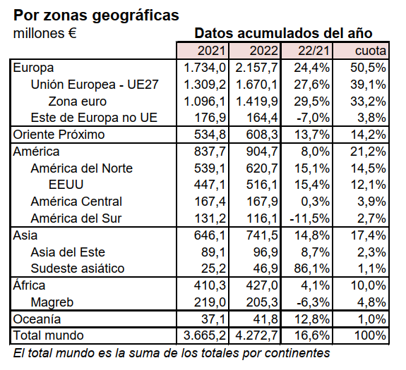 $!Top-10 de los países que más cerámica de Castellón compran