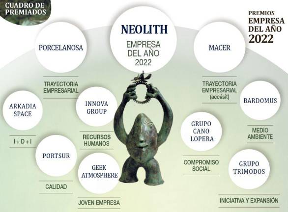 $!Neolith, coronada como Empresa del Año 2022 de Castellón