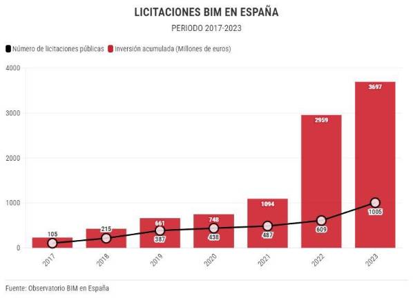 Opinión | La supervisión de proyectos BIM en administraciones públicas