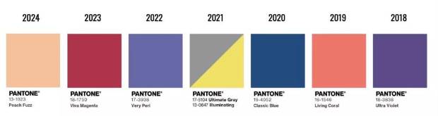 $!Evolución de los Pantone desde 2018 hasta 2024.
