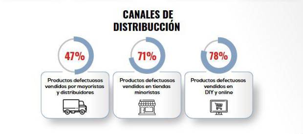 $!¿Son seguros los grifos que se comercializan en España?