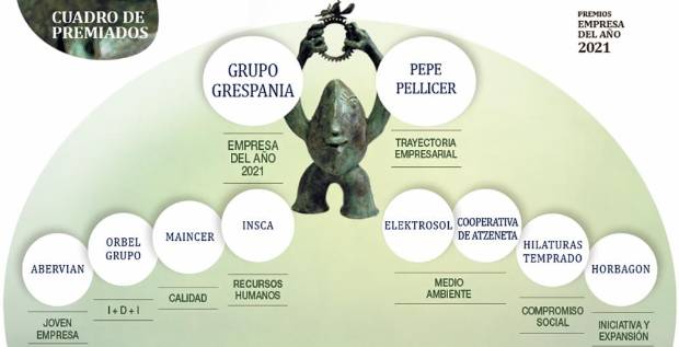 $!VÍDEO | Grupo Grespania, condecorada como Empresa del Año 2021 de Castellón