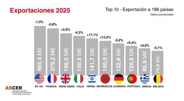 $!Coverings 2026 | Listado de 59 empresas españolas en la feria cerámica de Estados Unidos
