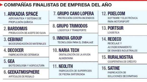$!Gran expectación ante la gala de los Premios Empresa del Año de Castellón