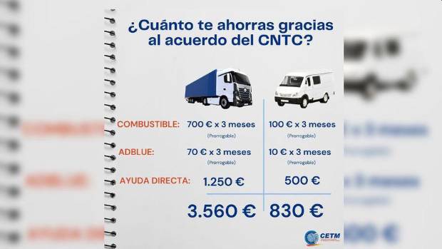 $!Explicación gráfica del acuerdo entre el Ministerio de Transportes y el Comité Nacional del sector, según cálculos de la Confederación Española de Transporte de Mercancías (CETM).