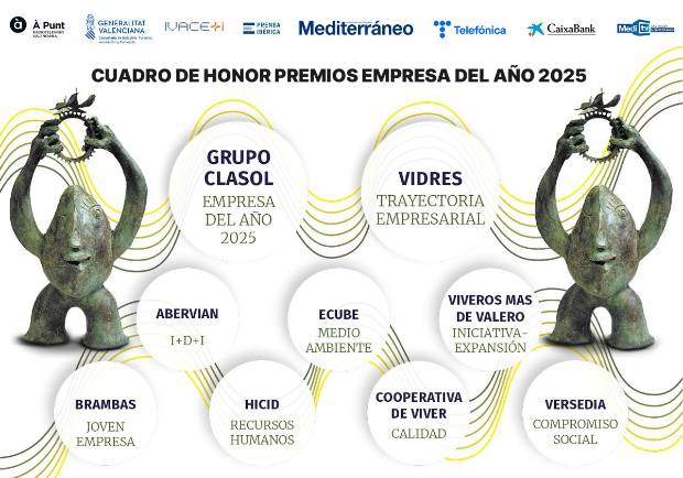 $!La gran noche de la economía de Castellón corona a una empresa del sector cerámico y a un grupo hortofrutícola
