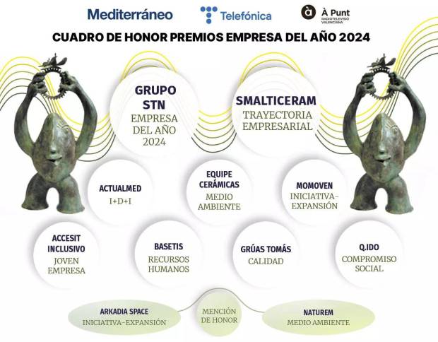 $!El sector cerámico brilla en la gala de los Premios Empresa del Año de Castellón