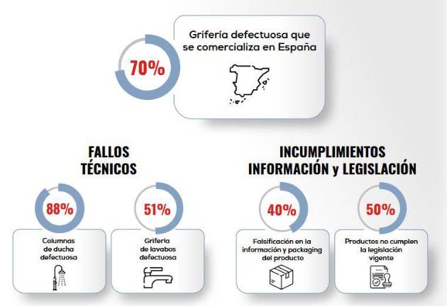 ¿Son seguros los grifos que se comercializan en España?