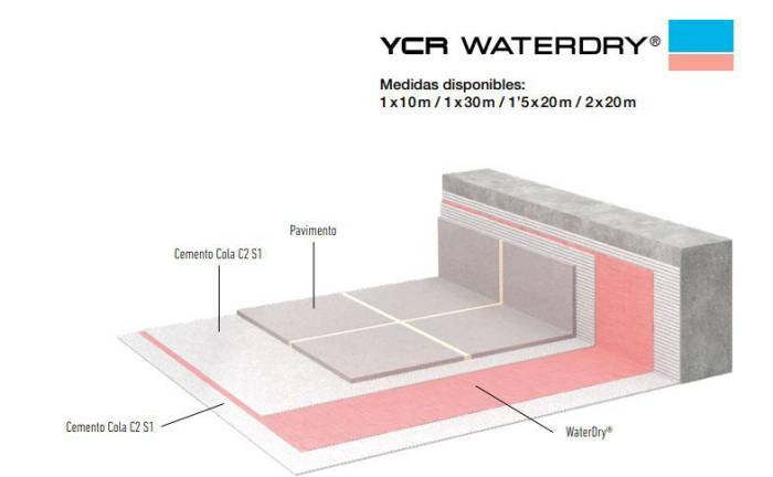 $!YCR WaterDry, la lámina impermeable de piscinas de YCR Complementos