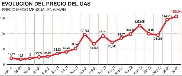 GR FICO Putin desboca los precios del gas natural para el azulejo