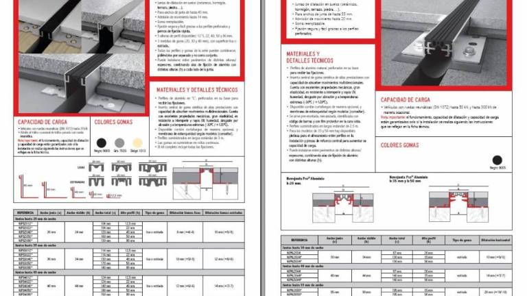 La oferta de juntas de dilatación más amplia del mercado