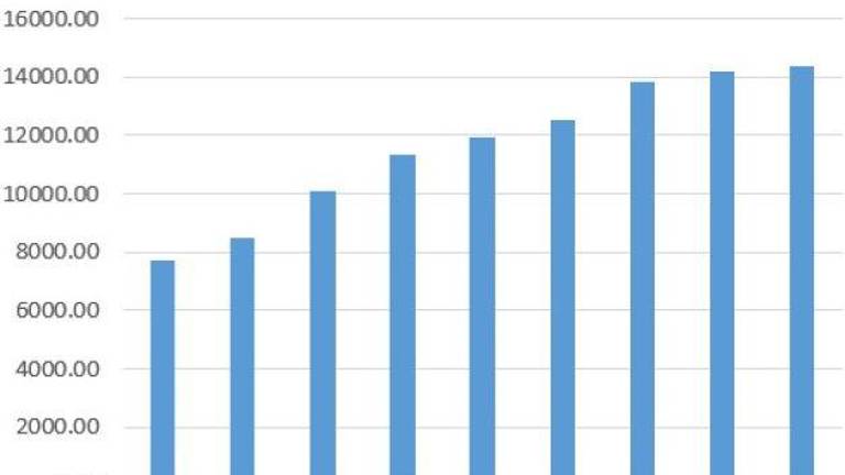 La producción cerámica mundial crece un 85% en 10 años