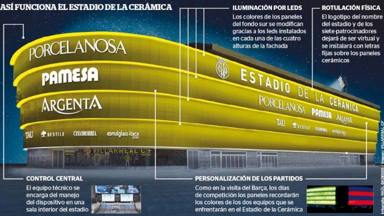 El estadio brillará 365 días